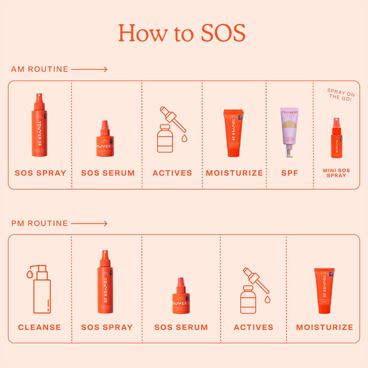Mini Sos Daily Rescue Facial Spray With Hypochlorous Acid | Prevention Shop