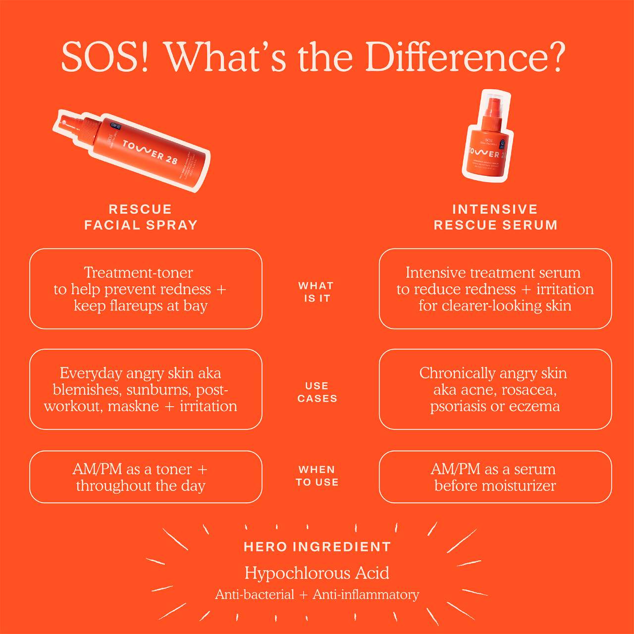 Mini Sos Daily Rescue Facial Spray With Hypochlorous Acid | Prevention Shop